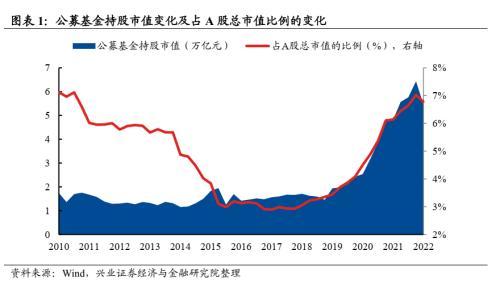 基金一季报五大看点：基金仓位仅小幅回落，加仓新能源，宁德时代仍是第一大重仓股