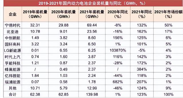 涨价，涨价，再涨价，新能源汽车困于2022