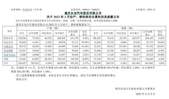 长安汽车转战新能源屡屡遇挫，能靠“深蓝”翻身吗？