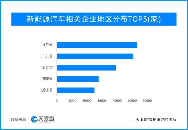 新能源汽车厂商开启“涨价潮”天眼查数据显示实用新型专利占比位列第一