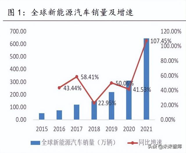 新能源汽车行业研究：市场渗透率显著提升，产业链景气度持续向好