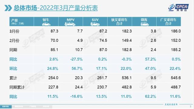 乘联会：电动车提价相对理性，新能源车市热度不减