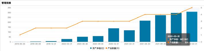 “顶流”陆彬最新动向！继续加仓新能源，还入手这些股