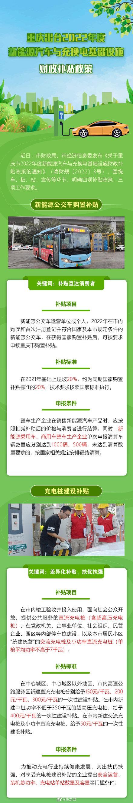 重庆出台今年新能源汽车和充换电基础设施财政补贴政策